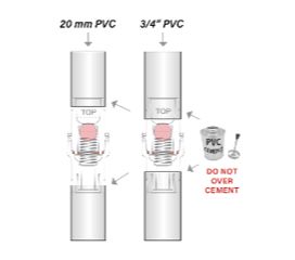 DMS Series HVAC Air-Trap - Negative and/or Positive Pressure Waterless HVAC Condensate Trap by Des Champs Technologies